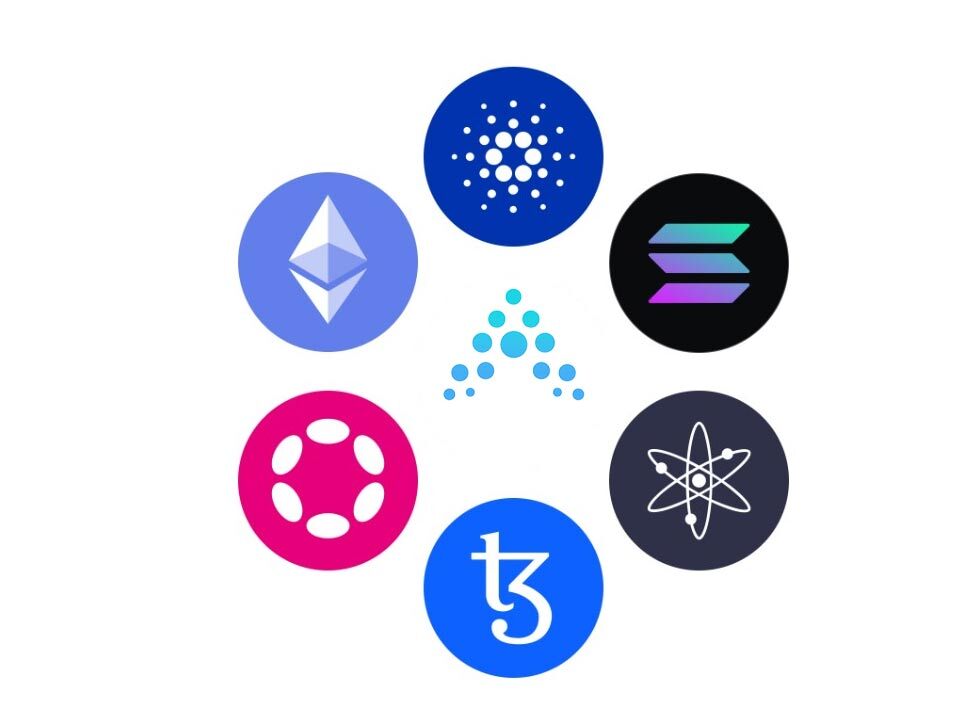 How it works pic APY